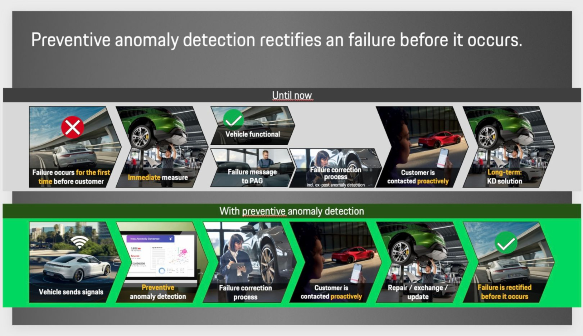SMALL_Preventive anomaly detection_EN